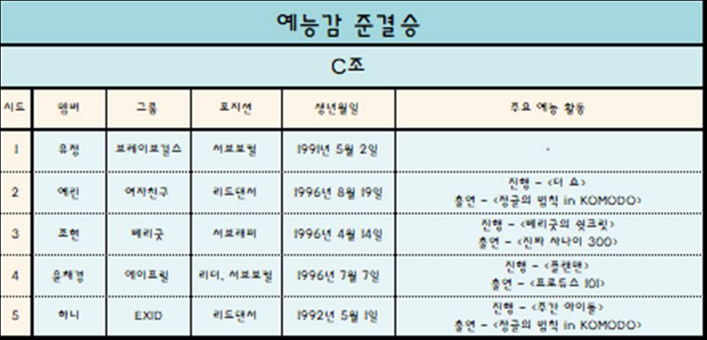 [이벤트] 2018 걸그룹 국가대표 선발전 - 예능감 준결승 C조 | 인스티즈