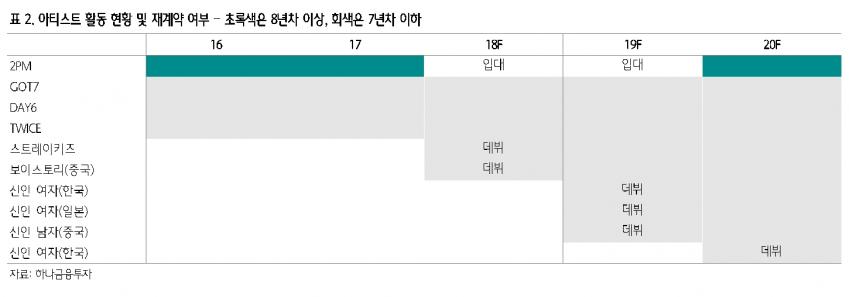 JYP 향후 플랜 (2019 2020 한국 걸그룹 2팀 데뷔) | 인스티즈