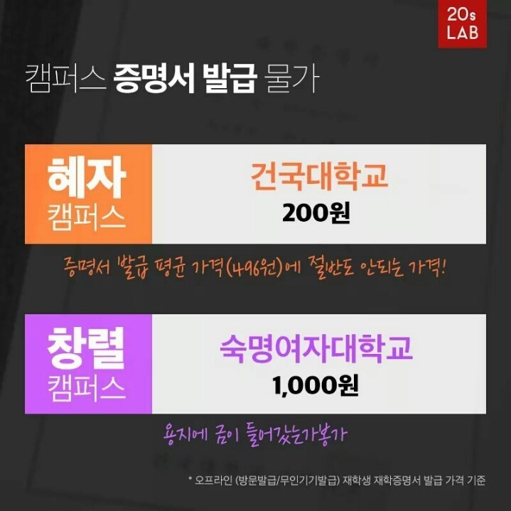 대학교 물가 비교 | 인스티즈