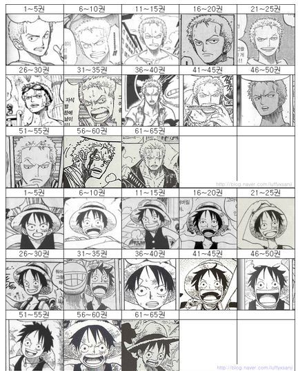 원나블 그림체 변화 과정 | 인스티즈