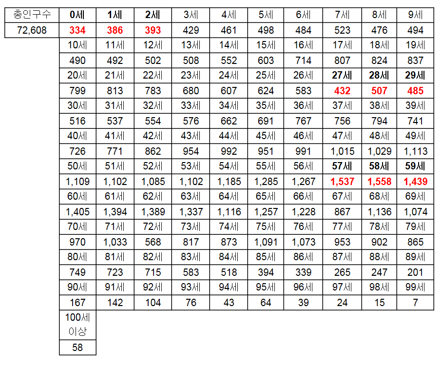 지방 소도시의 인구 감소 | 인스티즈