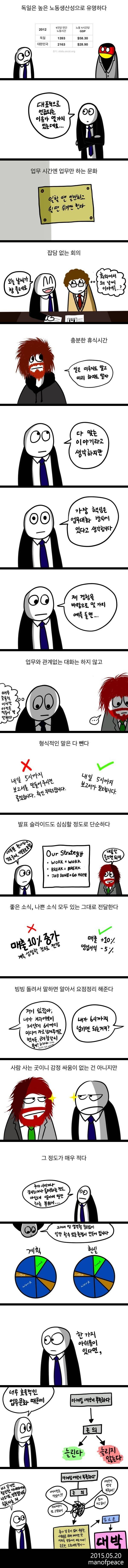 독일이 노동생산성이 높은 이유 | 인스티즈