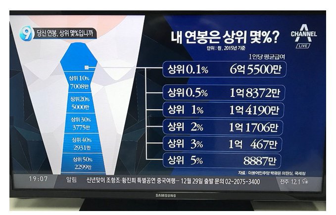 당신의 연봉은 상위 몇 ％?.jpg | 인스티즈