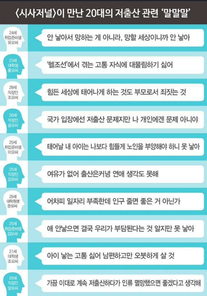 저출산에 대한 20대의 생각 | 인스티즈