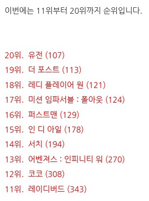 이동진 평론가 블로그 방문자들이 뽑은 2018년의 외국영화 | 인스티즈