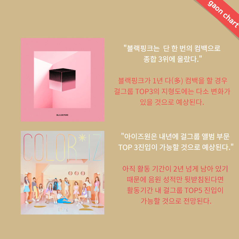  2018년 걸그룹 결산 | 인스티즈