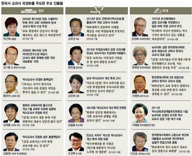 한국사 교과서 국정화 주도 15인.jpg | 인스티즈