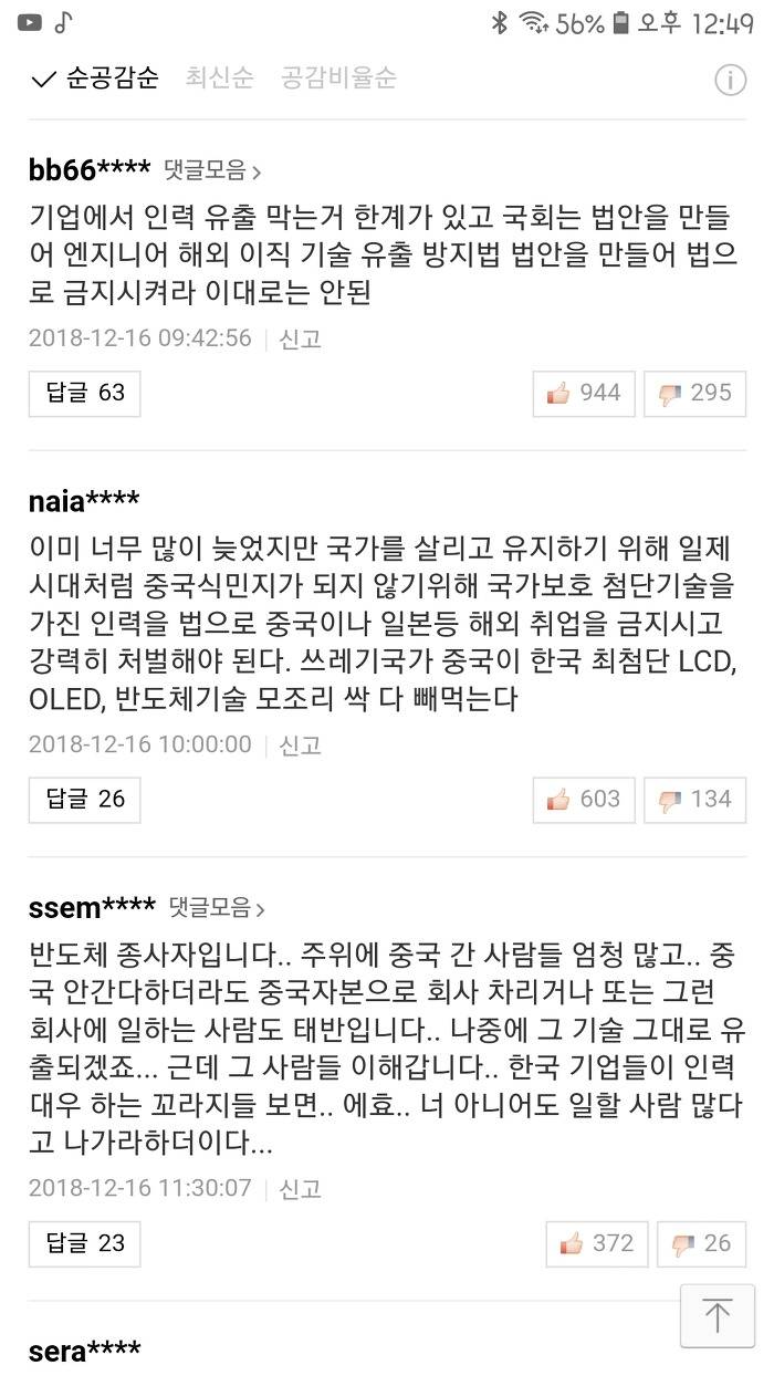 중국에 팔려가는 한국기술... | 인스티즈