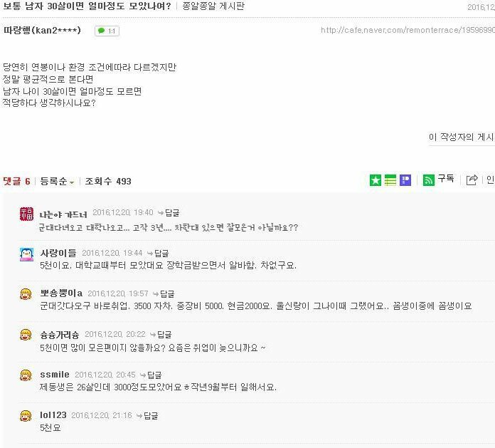 여자들이 생각하는 30살 남자 모은돈.jpg | 인스티즈