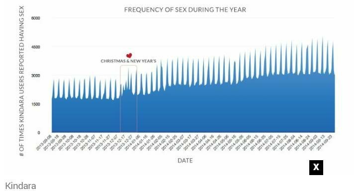 전세계에서 섹스를 가장 많이 하는 시즌 | 인스티즈