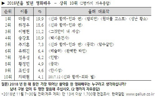 더블클릭을 하시면 이미지를 수정할 수 있습니다