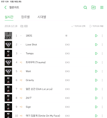 벤 신곡 닐로한거다vs그냥 사람들이 많이 듣는거뿐이다 | 인스티즈