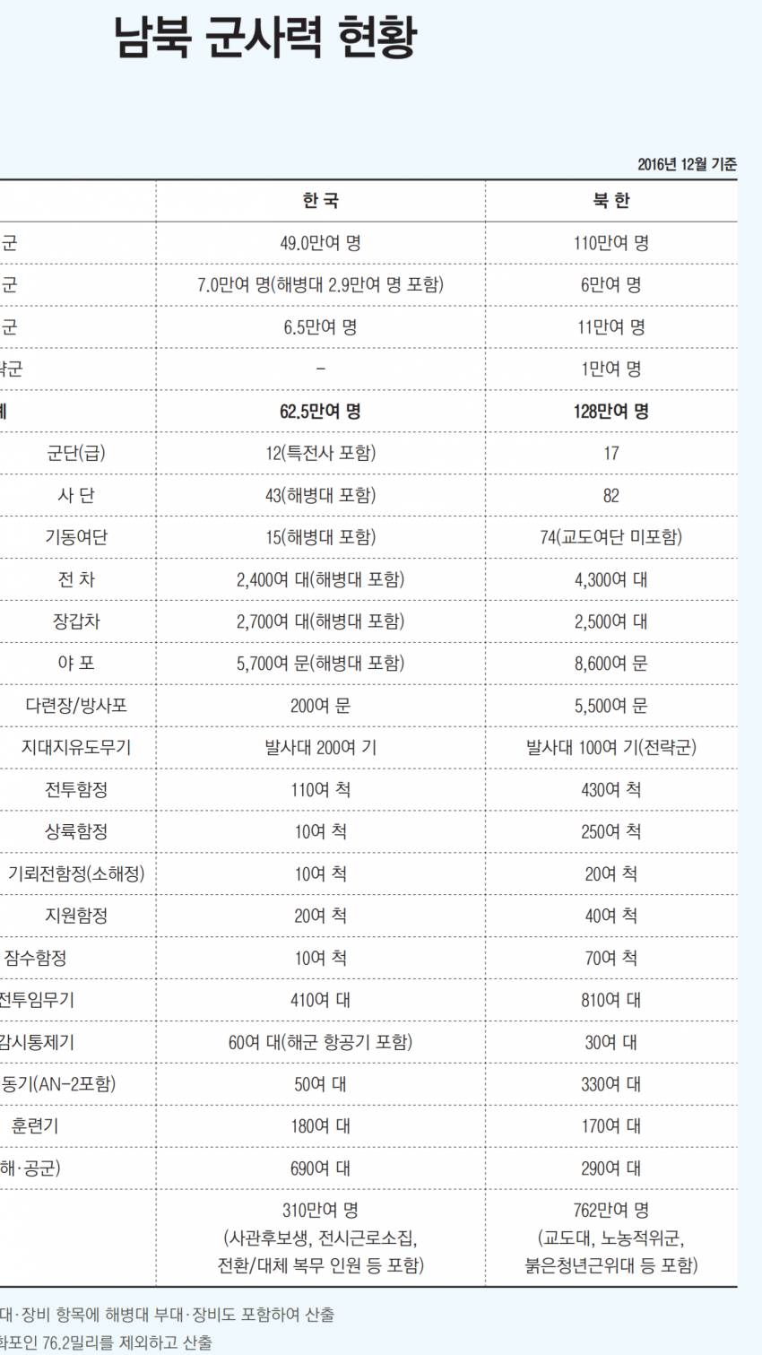 화력덕후 국방부 | 인스티즈