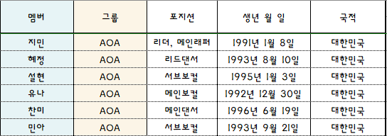 2018 걸그룹 국가대표 선발전 - 메인보컬 지역예선 - (AOA) | 인스티즈