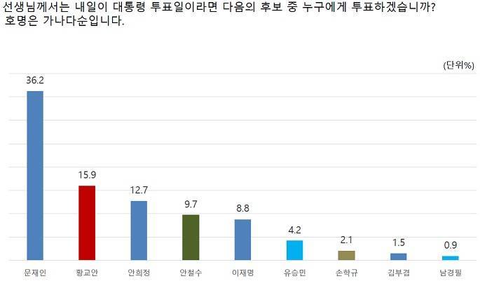 폴리뉴스 알앤써치 여론조사 | 인스티즈