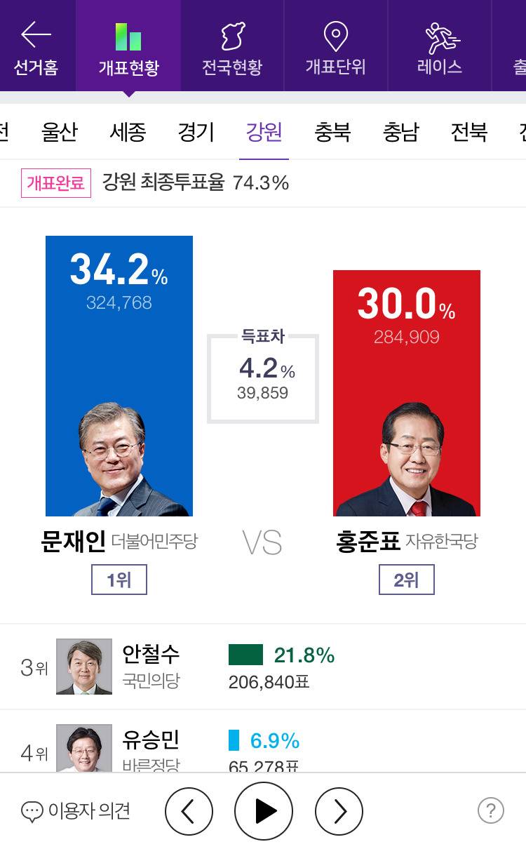 제 19대 대통령 선거 전국 개표 완료 | 인스티즈