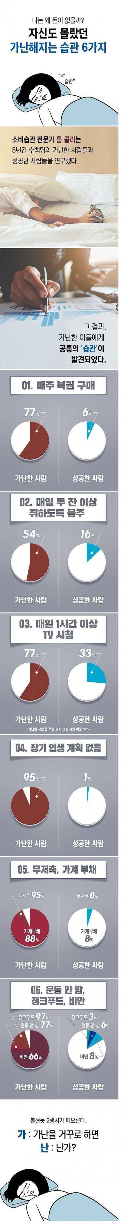 가난해지는 습관.JPG | 인스티즈