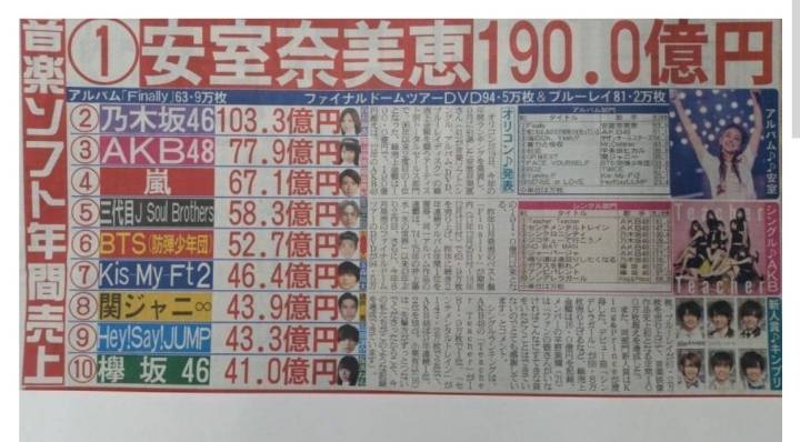 방탄소년단 2018년 일본 오리콘차트 연간순위 6위.JPG | 인스티즈