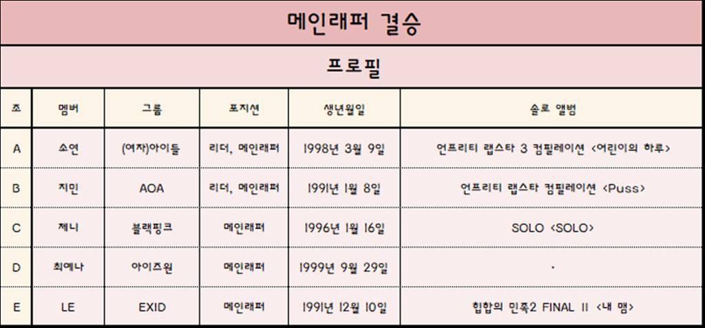 [이벤트] 2018 걸그룹 국가대표 선발전 - 메인래퍼 결승전 | 인스티즈