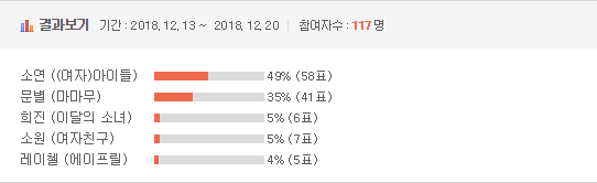 [이벤트] 2018 걸그룹 국가대표 선발전 - 메인래퍼 결승전 | 인스티즈