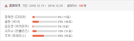 [이벤트] 2018 걸그룹 국가대표 선발전 - 비쥬얼 결승전 | 인스티즈