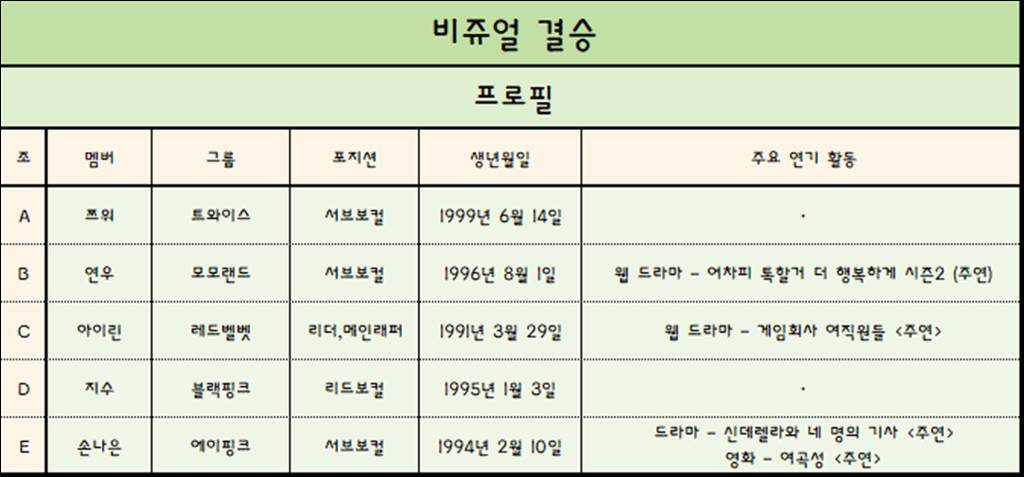 [이벤트] 2018 걸그룹 국가대표 선발전 - 비쥬얼 결승전 | 인스티즈