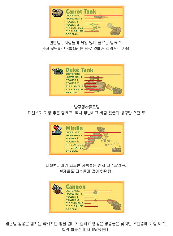 당신의 포트리스 주력 탱크는 뭐였나요? | 인스티즈