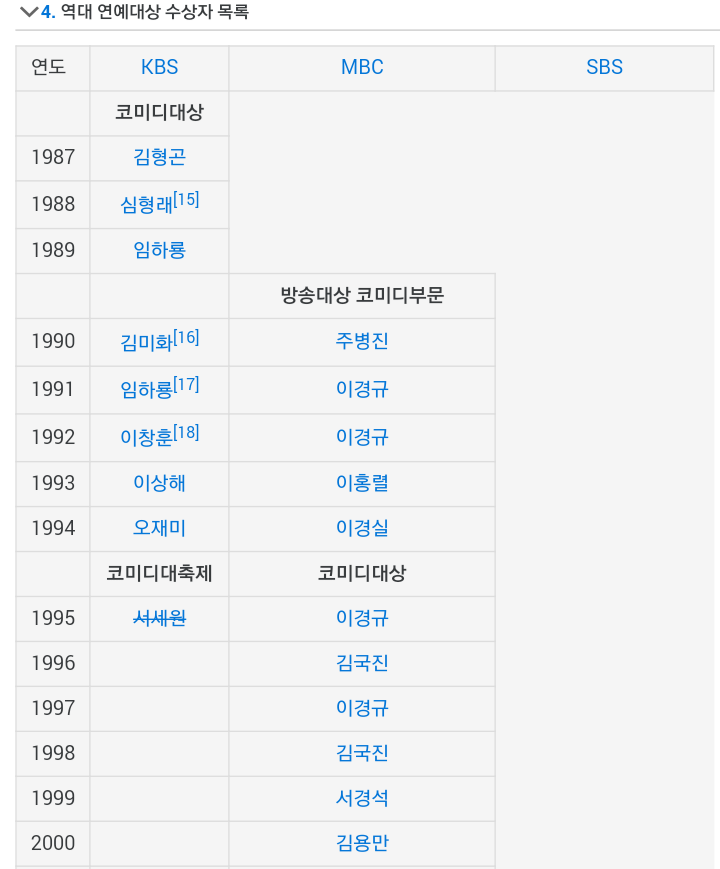 여자 예능인 최초로 대상 받은 사람 ㄷㄷㄷㄷ | 인스티즈