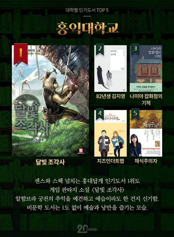 대학별 인기도서 TOP 5 | 인스티즈