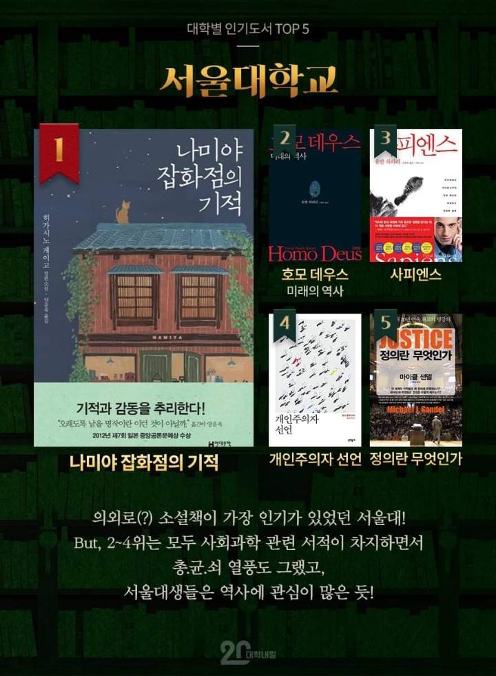 대학별 인기도서 TOP 5 | 인스티즈