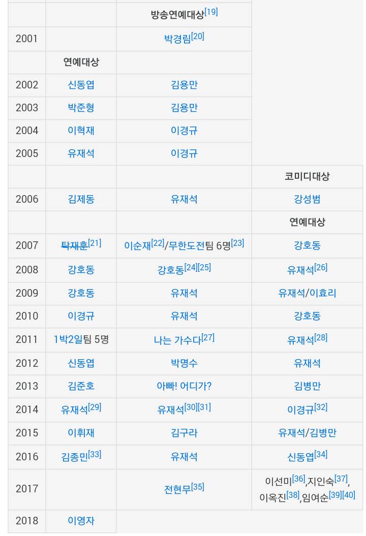 여자 예능인 최초로 대상 받은 사람 ㄷㄷㄷㄷ | 인스티즈