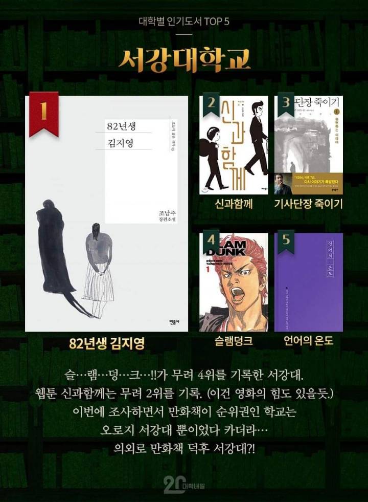 대학별 인기도서 TOP 5 | 인스티즈