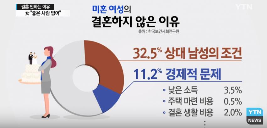 사라지고 있는 대한민국 | 인스티즈