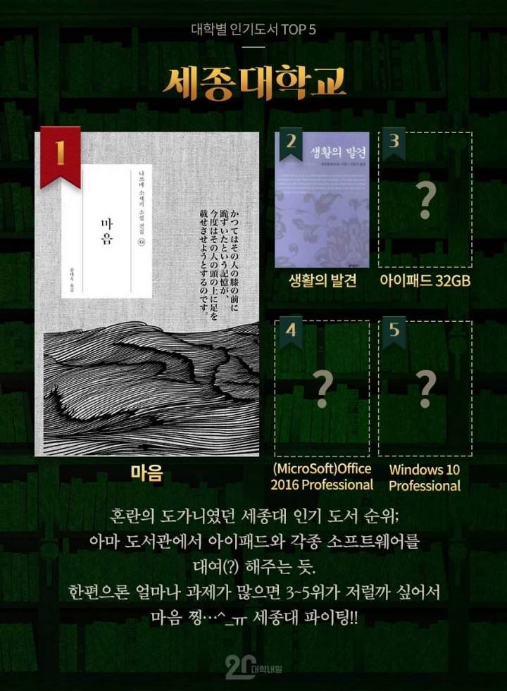 대학별 인기도서 TOP 5 | 인스티즈