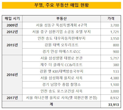 우리나라 최강의 건물주 부영그룹 | 인스티즈