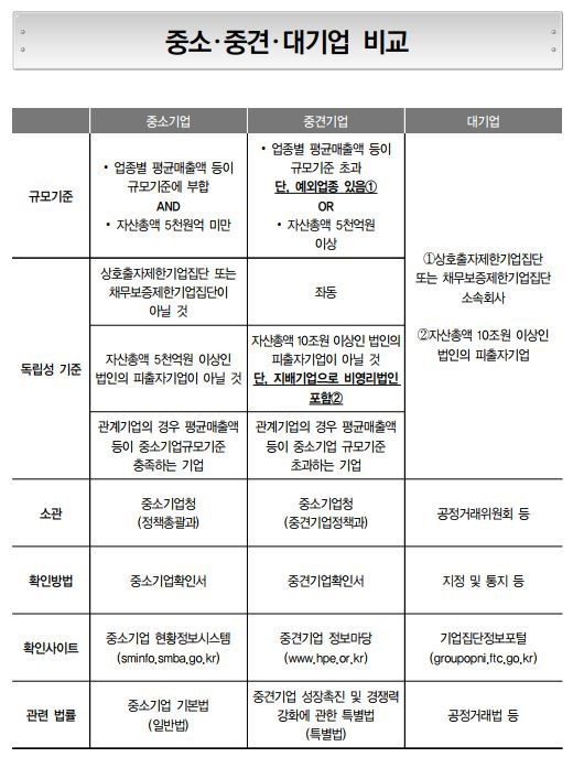 2018년 법적으로 대기업 집단인 기업들 | 인스티즈