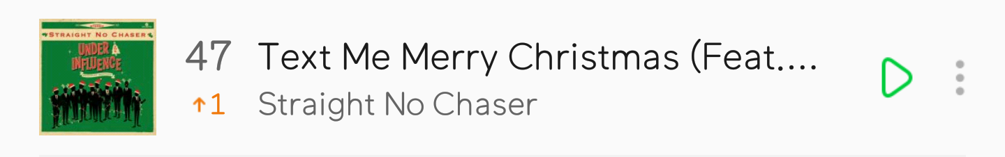 현재 크리스마스 연금 성적 (멜론 기준) | 인스티즈