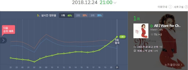 벤 vs 머라이어캐리 | 인스티즈