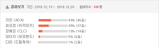 [이벤트] 2018 걸그룹 국가대표 선발전 - 메인래퍼 결승전 | 인스티즈