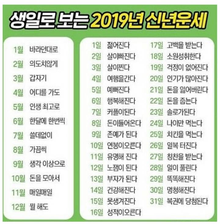 생일로 보는 2019년 신년운세 | 인스티즈