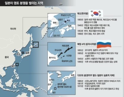 일본 영토야욕 도발에 대한 러시아의 대응 | 인스티즈