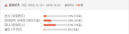 [이벤트] 2018 걸그룹 국가대표 선발전 - 글로벌 결승전 | 인스티즈