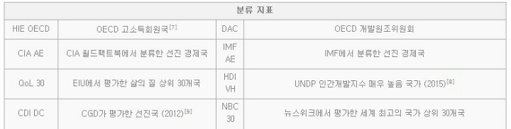 알고보면 스펙 쩌는 나라 | 인스티즈