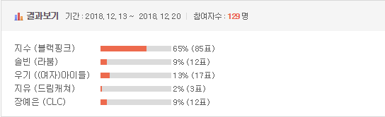 [이벤트] 2018 걸그룹 국가대표 선발전 - 비쥬얼 결승전 | 인스티즈