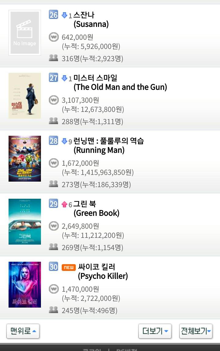 12월 24일 월요일 크리스마스 이브 영화박스오피스 순위 | 인스티즈