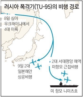 일본 영토야욕 도발에 대한 러시아의 대응 | 인스티즈