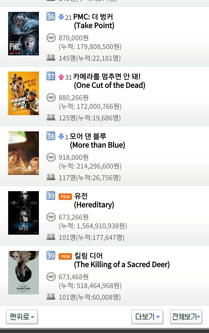 12월 24일 월요일 크리스마스 이브 영화박스오피스 순위 | 인스티즈