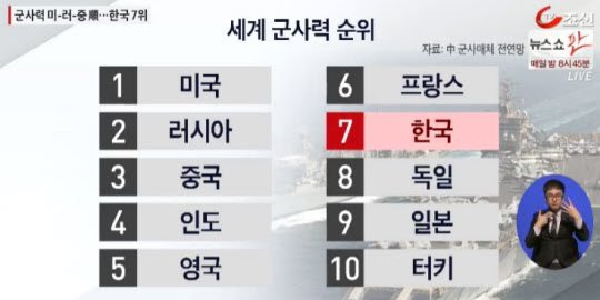 알고보면 스펙 쩌는 나라 | 인스티즈