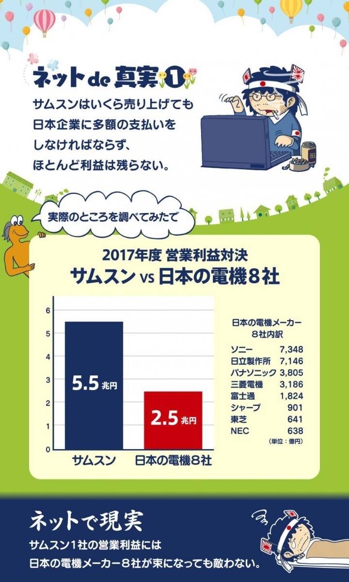 일본 인터넷에 올라온 한국 기업의 진실.jpg | 인스티즈