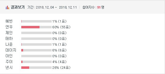 [이벤트] 2018 걸그룹 국가대표 선발전 - 비쥬얼 결승전 | 인스티즈